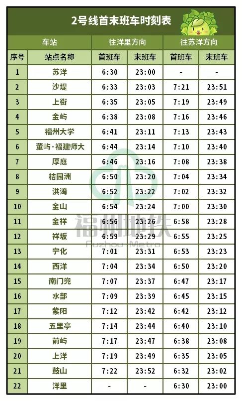 福州地铁二号线免费乘车,福州地铁2号线西延伸最新消息