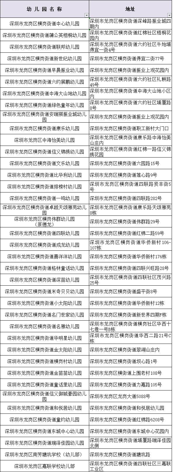 深圳市龙岗区幼儿园招生网上报名,龙岗区幼儿园2024年秋季招生时间