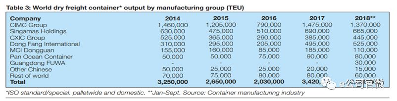 集装箱发生了什么事情,集装箱a股