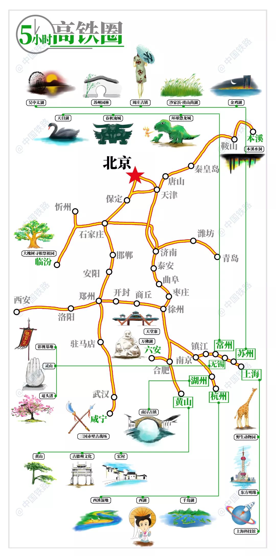 高铁旅游线路景点分布图最新,免费下载高铁地图