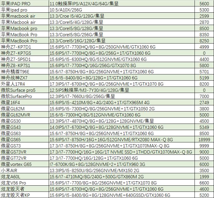 现在入手1060游戏本,值得入手的1060游戏本