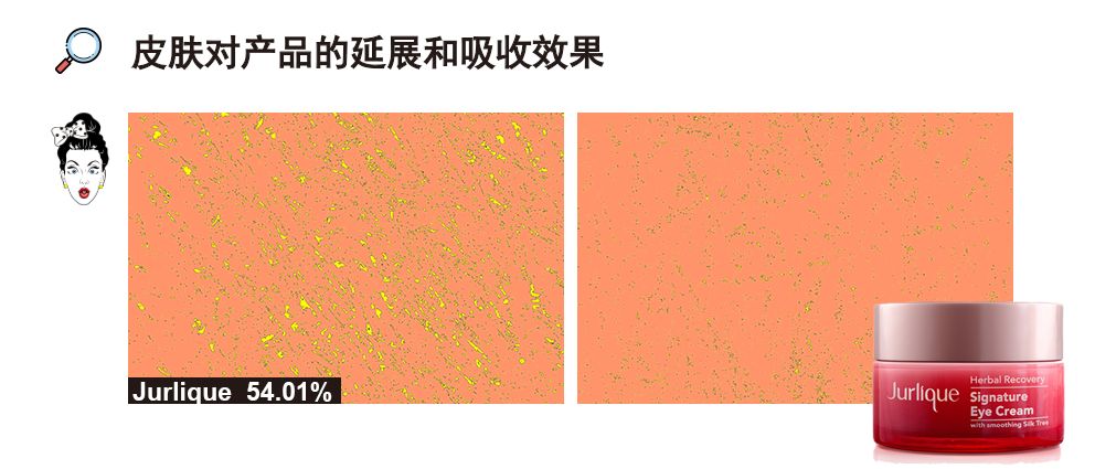 测评眼霜排行榜10强,大牌眼霜抗皱哪个值得买