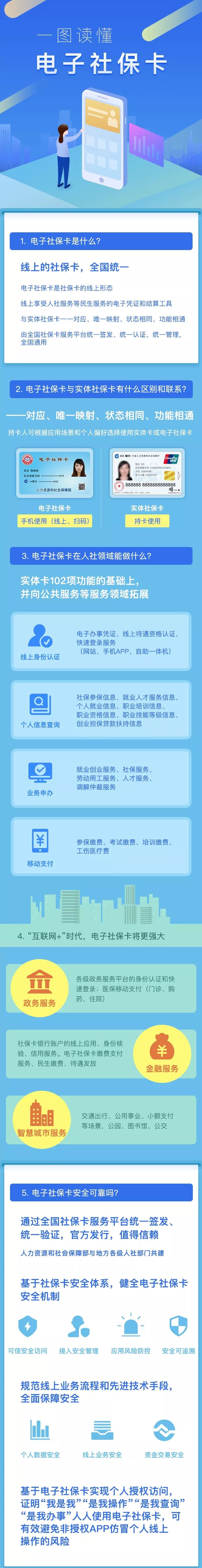 哈尔滨电子社保卡怎么识别,哈尔滨电子社保卡领取流程