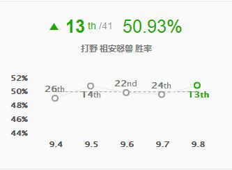 食草打野mlxg,食草系打野