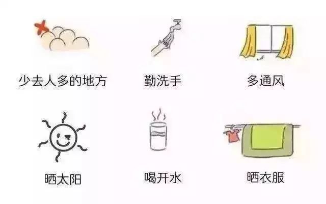 战痘最好的攻略,水痘战痘知识