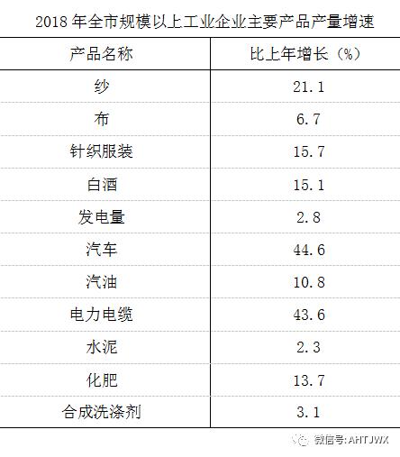 安庆2018年生产总值,安庆上半年各县市经济