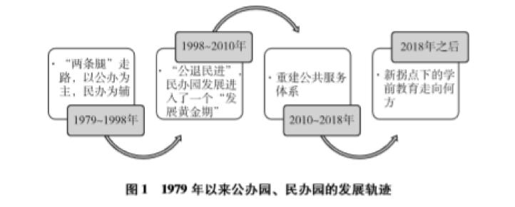 民办园报告,学前教育公平高质量发展