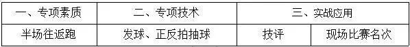 连云港体育特长生高考新政策,连云港体育特长生网上报名