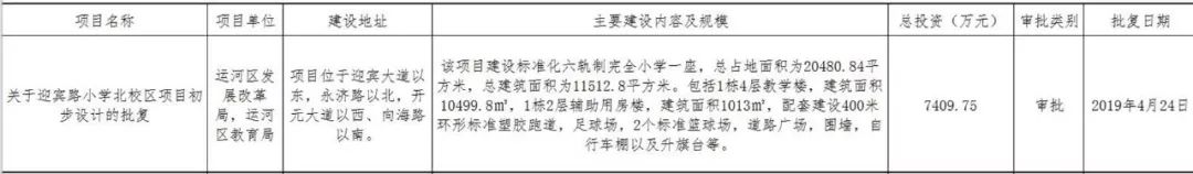 沧州迎宾路小学规划,沧州迎宾路小学新校区