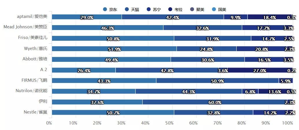 2019q1鎺掑悕,2019骞磓1