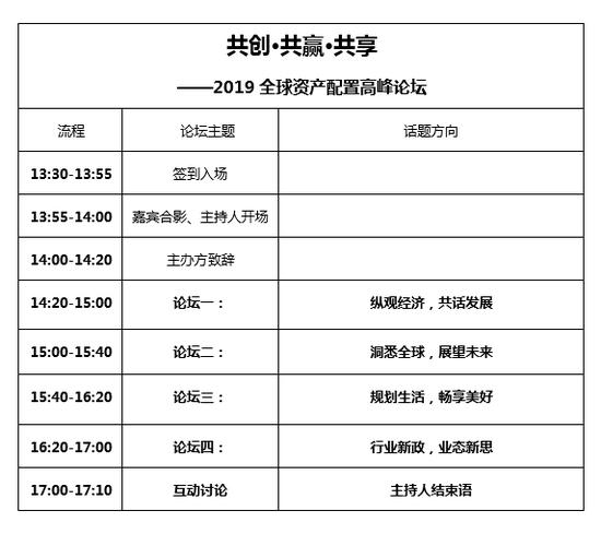 2023全球财富论坛现场直播,新全球资产配置