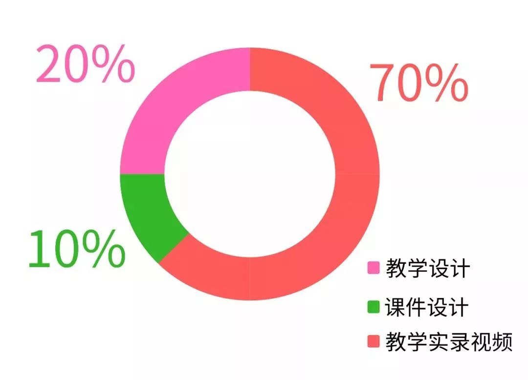 更多参赛细节发布！第二届“信谊杯”阅读课教学大赛正式启动！
