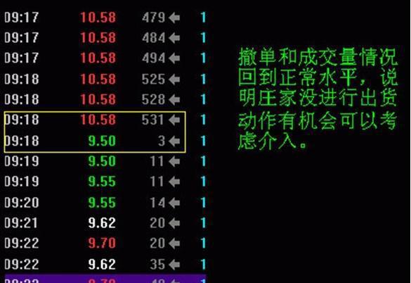 集合竞价阶段股票强弱判断,集合竞价能确定股票的最低点吗