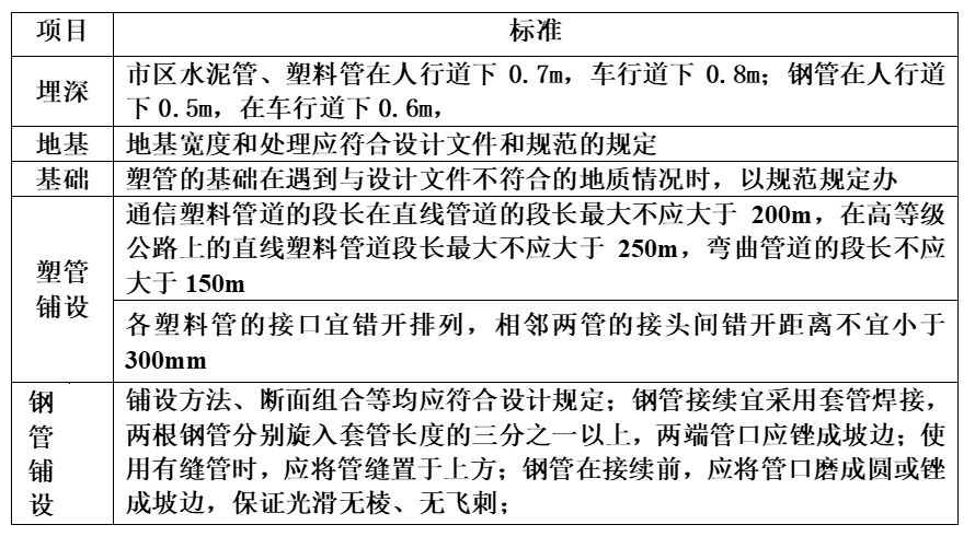 电气预埋管是怎么施工的,通信地埋管施工方法