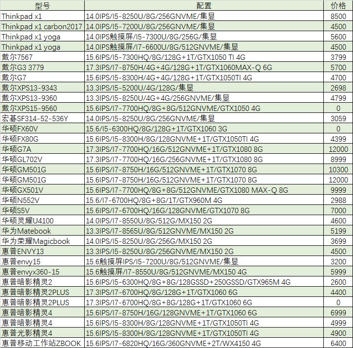 【猪王二手】哭了！3500元的GTX1060雕牌没抢到啊！！