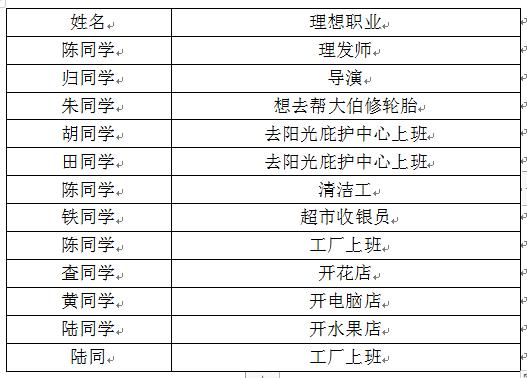 海宁12个孩子合伙开出一家网店，已接2000多单，营收用途想不到