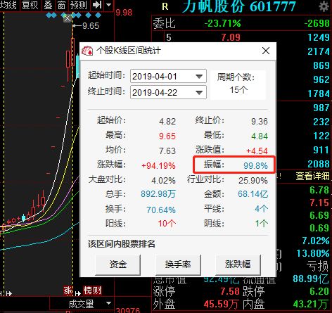 4月八大牛股已出，看看有你的票吗？
