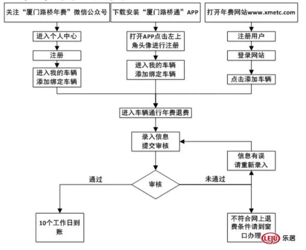 厦门四桥一隧取消收费,厦漳大桥2023通行费优惠
