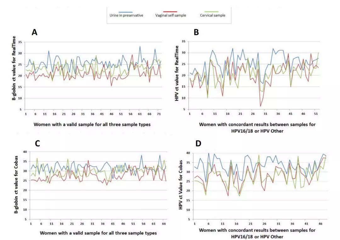 宫颈癌筛查最新临床试验,尿液筛查宫颈癌症准确率