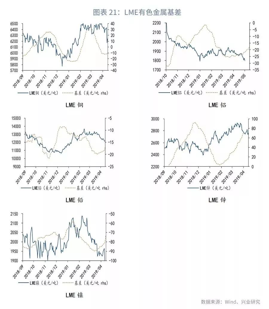 大宗商品库存周期,大宗商品每周库存数据