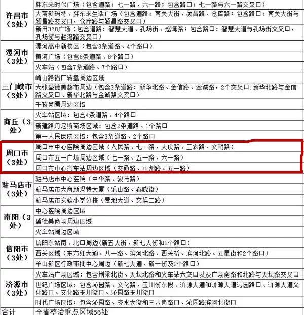 周口管控最新通告,周口最新严查消息