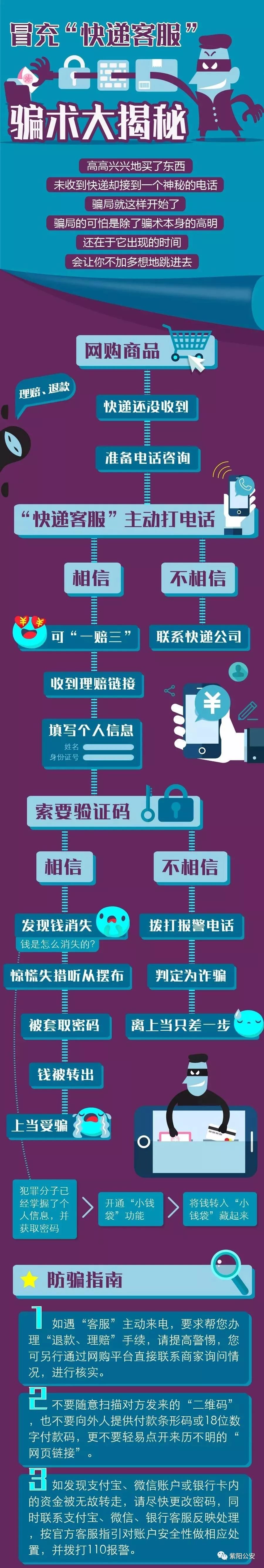 被对方拒收的快递怎么处理,收到这样的快递千万不要乱扫码