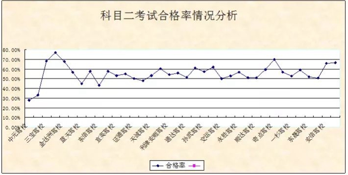 东营区考b2哪个驾校好考一点,东营四个驾考中心哪个好通过
