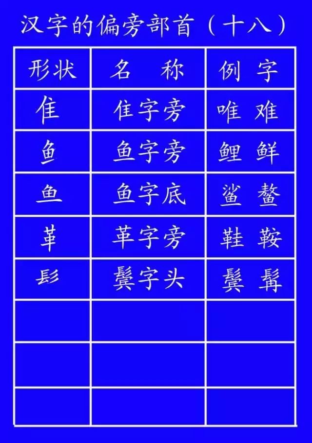 汉字笔顺规则口诀大全,汉字笔顺的规则口诀表