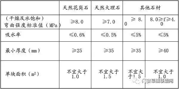 干挂石材脱落是怎么回事,干挂石材出现松动脱落如何处理