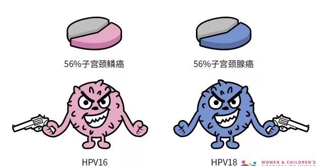 需不需要打hpv疫苗,你还需要打宫颈疫苗吗