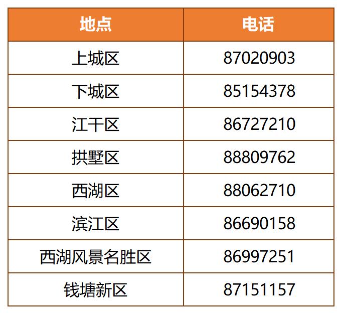 2020杭州民办中学学费出炉,2023年杭州市民办小学学费统计