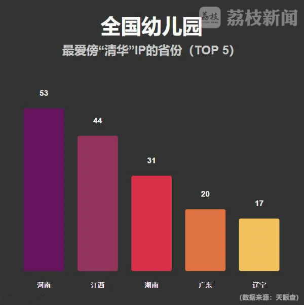 清华大学批量起诉幼儿园,清华大学起诉幼儿园商标侵权
