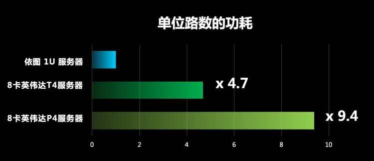 这款AI芯片酝酿了2年，行业都“惊”了，上海这家人工智能企业究竟做了什么