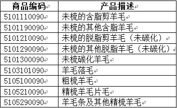 非优惠原产地证填制规则,海关进口原产地证填制规范