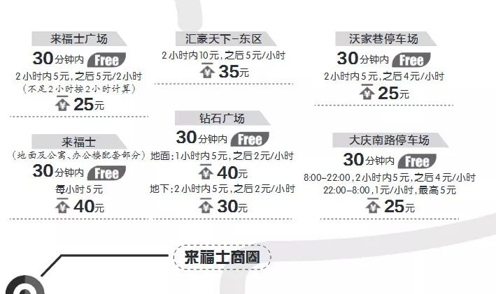 宁波免费停车指南,宁波停车不用收停车费的地方
