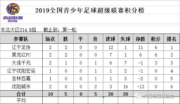 青超最新战报,关注青超联赛
