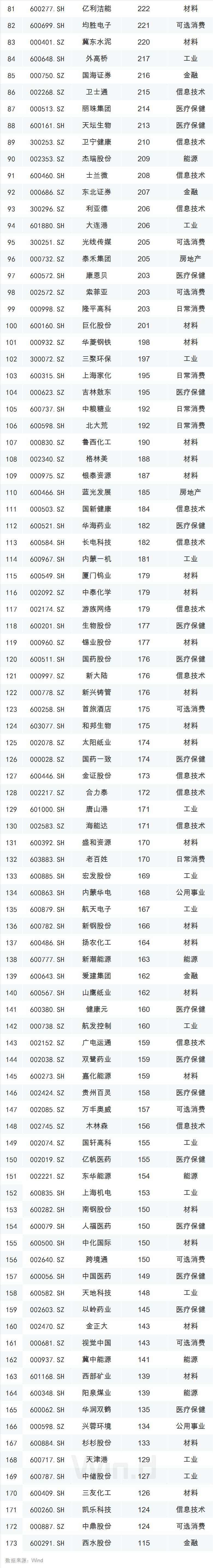 msci创业板概念股,msci最新标的调整将生效