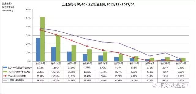 投资亏损的感悟,短视频公司盈利模式的缺点