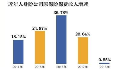 基金公司盈利投资者亏钱真相,有投资收益但亏损的公司怎么弥补