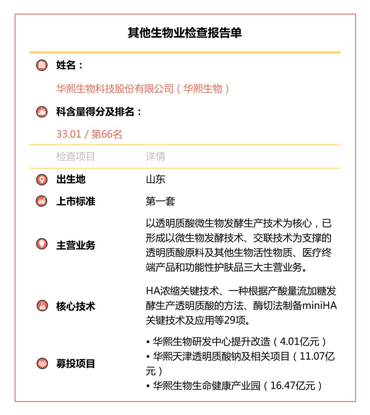 近半公司研发投入不及格，南微医学华熙生物拖后腿︱“科创板大体检”之生物医学