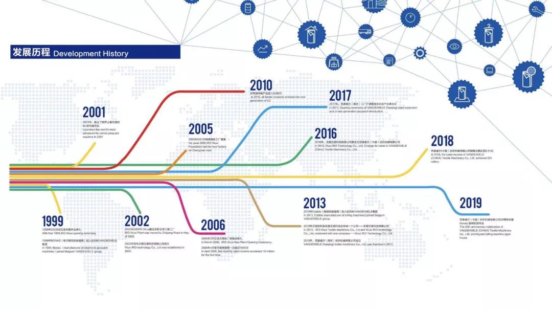 范德威尔中国,范德威尔投产