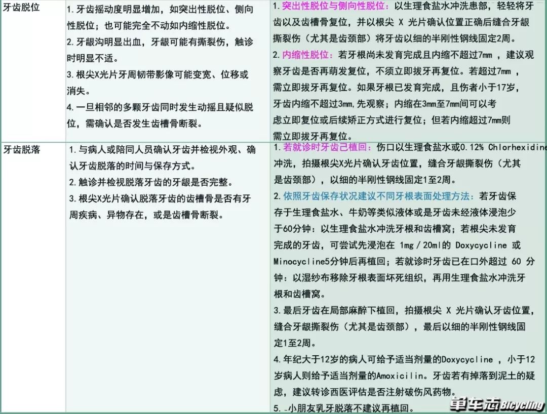 骑车摔伤牙齿松动怎么办,骑车磕到牙齿怎么办