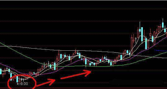 股市经典盘口暗语“数字密码”:00、20、50、70、90,真正读懂了,少走十年弯路!值得珍藏