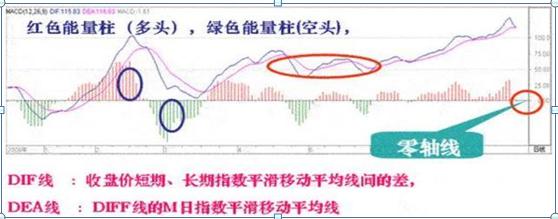 炒股新手入门教程1-3年赚10倍,炒股新手最少投资多少钱入门教程