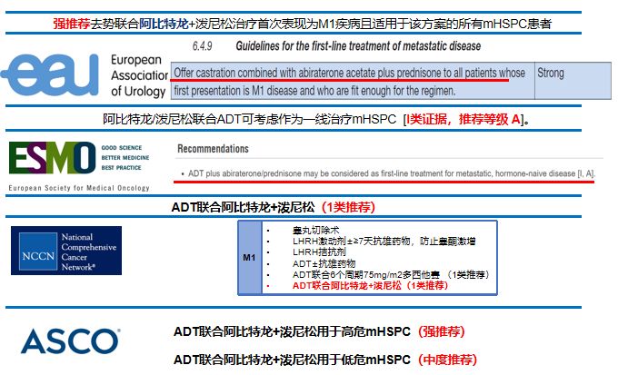 远处转移性前列腺癌首选治疗方案,高危转移风险的前列腺癌