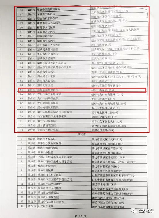 濂旇蛋鐩稿憡灏辫瘖,鎷涜繙鍖讳繚澶栧湴灏卞尰绋嬪簭