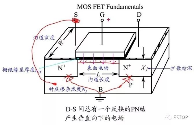 mos管介绍,mos管自激电路