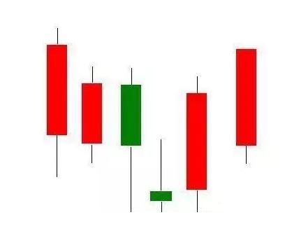 如何看出一支股票会涨,怎样判断一支股票到底了
