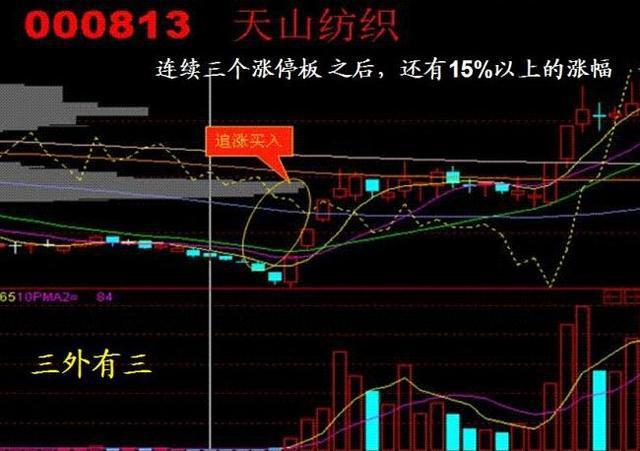 三种必定涨停的k线形态,k线涨停的战法