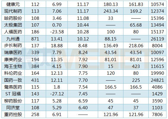 45家药企净利润公布,2023年药企收入